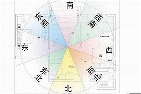 大門向東北化解|家居風水之房屋大門：坐向知識大全